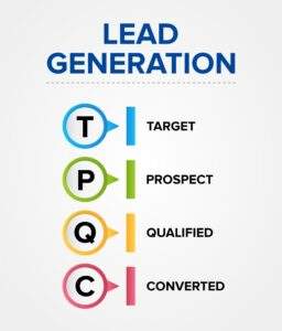 Defining the Lead Generation Strategy